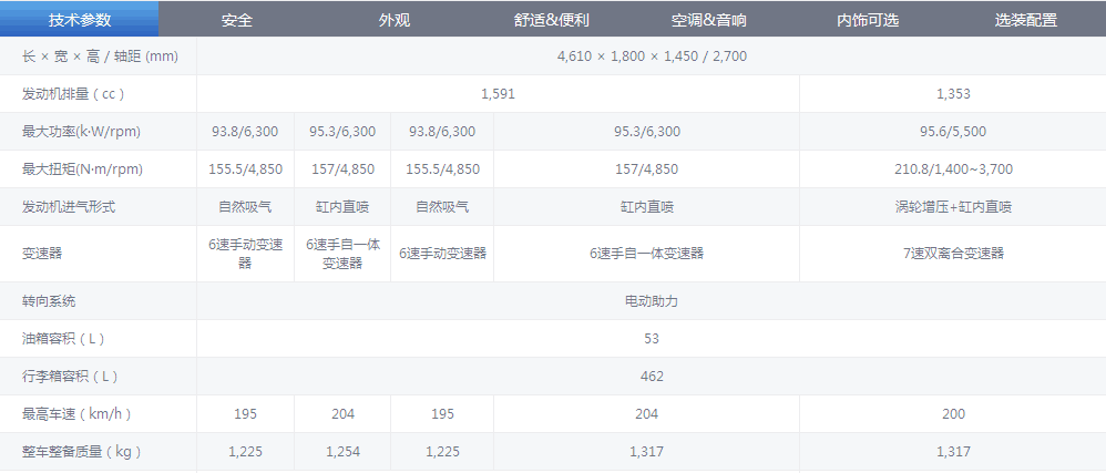 北京现代-全新领动(图9)