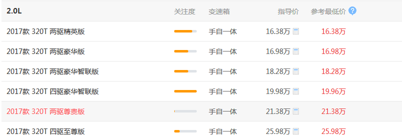 传祺GS8(图3) 传祺GS8(图3)